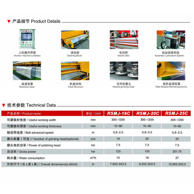 Fabricants de machines à polir le granit