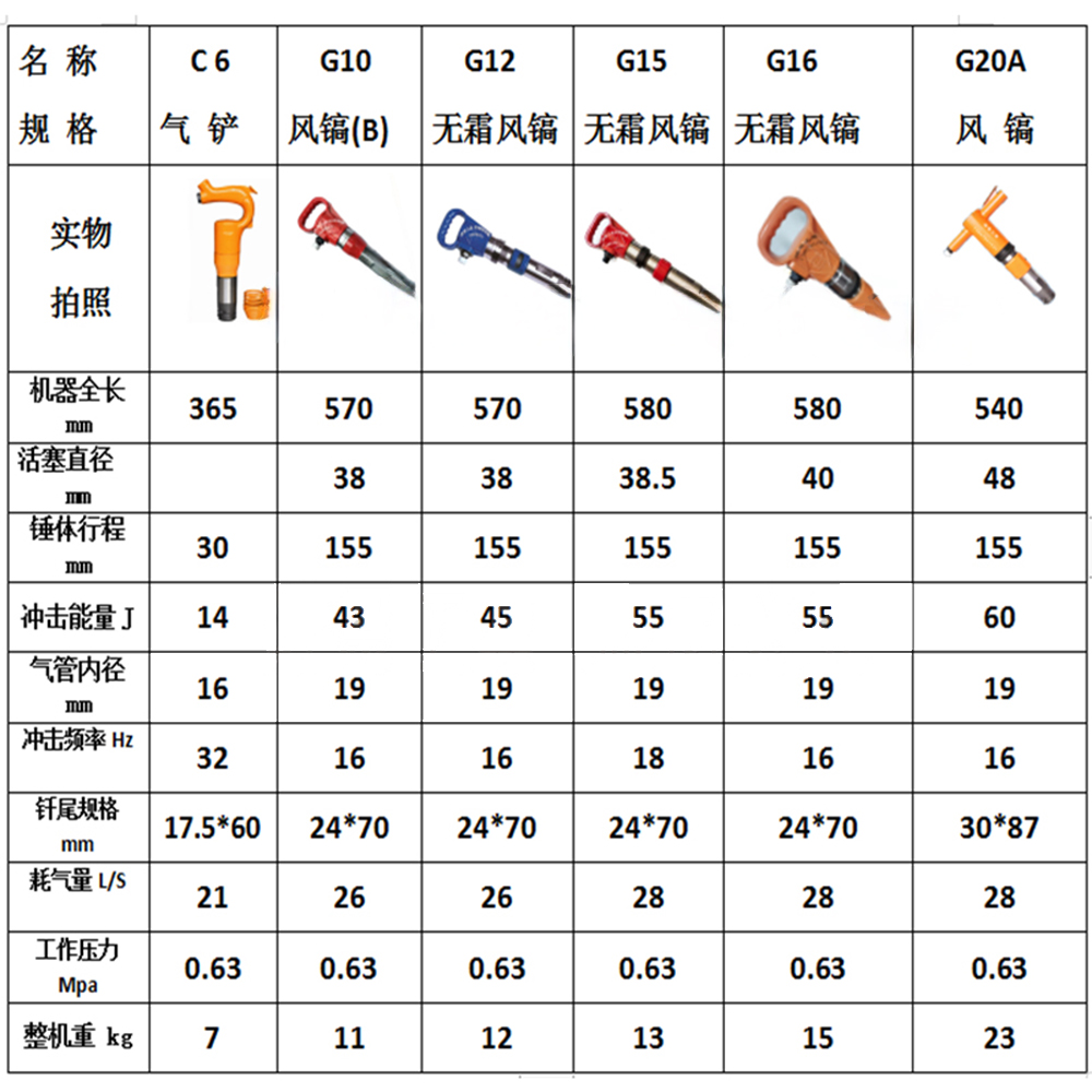 types d'outils pneumatiques