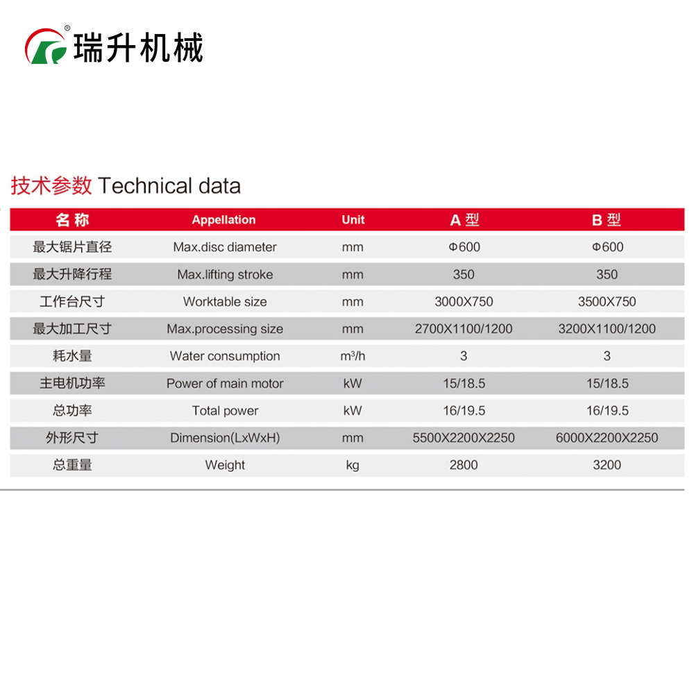 Donn&eacute;es de la machine de d&eacute;coupe manuelle