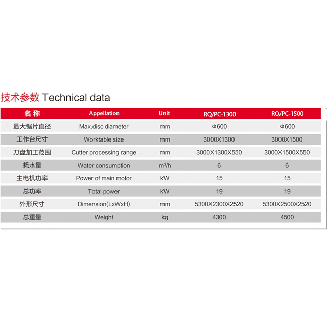Fabricant automatique de machine de profilage de pierre en Chine