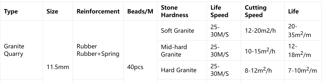 scie &agrave; fil diamant&eacute; pour carri&egrave;re de granit