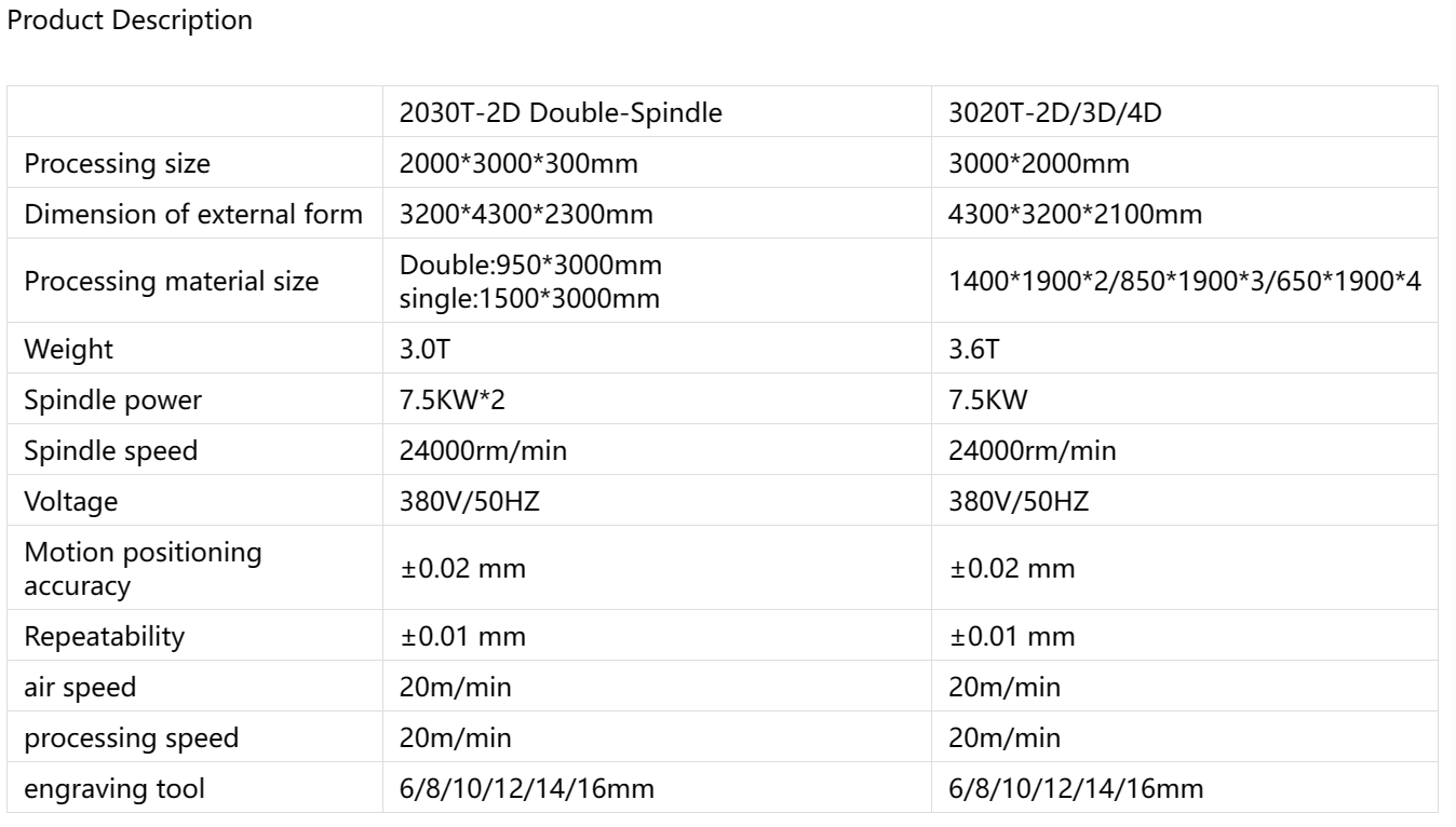 Description du produit de la machine &agrave; routeur