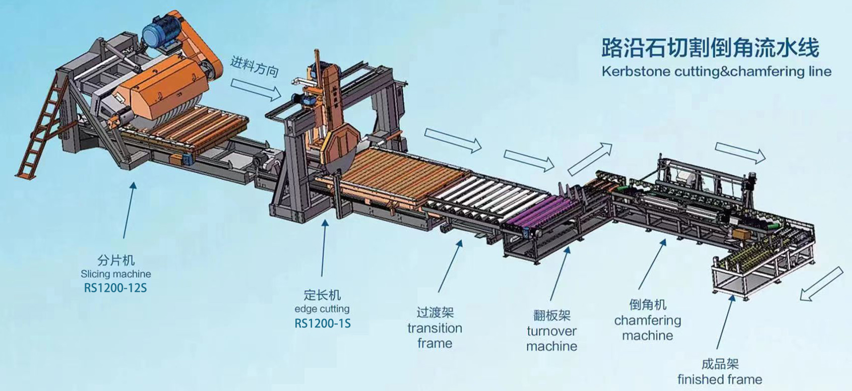 Machine &agrave; chanfreiner le granit