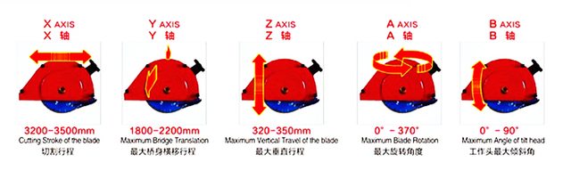 Fraiseuse de pierre CNC à 5 axes