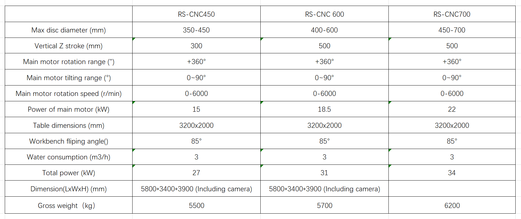 Machine CNC en pierre pour marbre, granit et quartz
