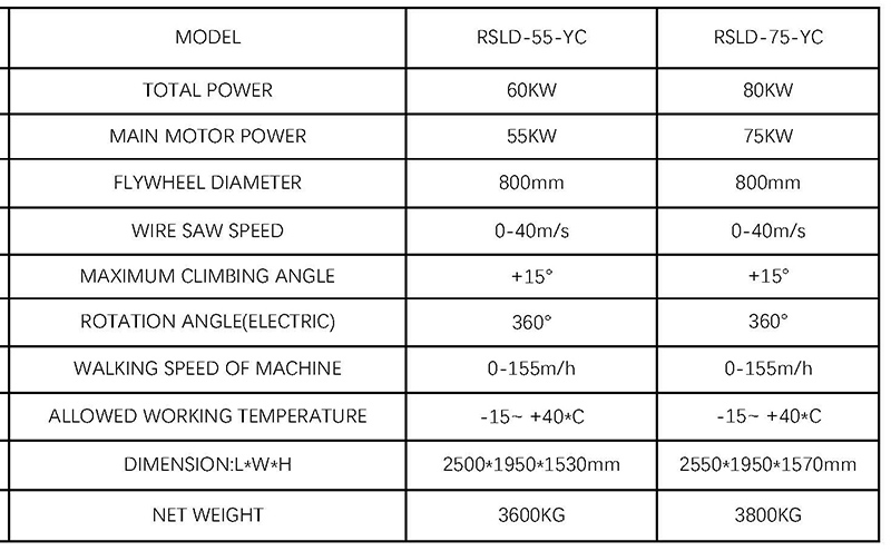 Scie &agrave; fil de granit, prix de la machine &agrave; chenilles de coupe